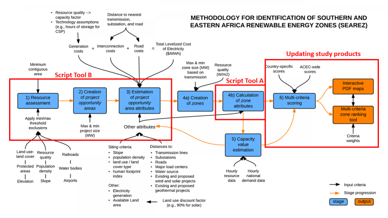 GIStools_methodsSchematic_withAnnotation